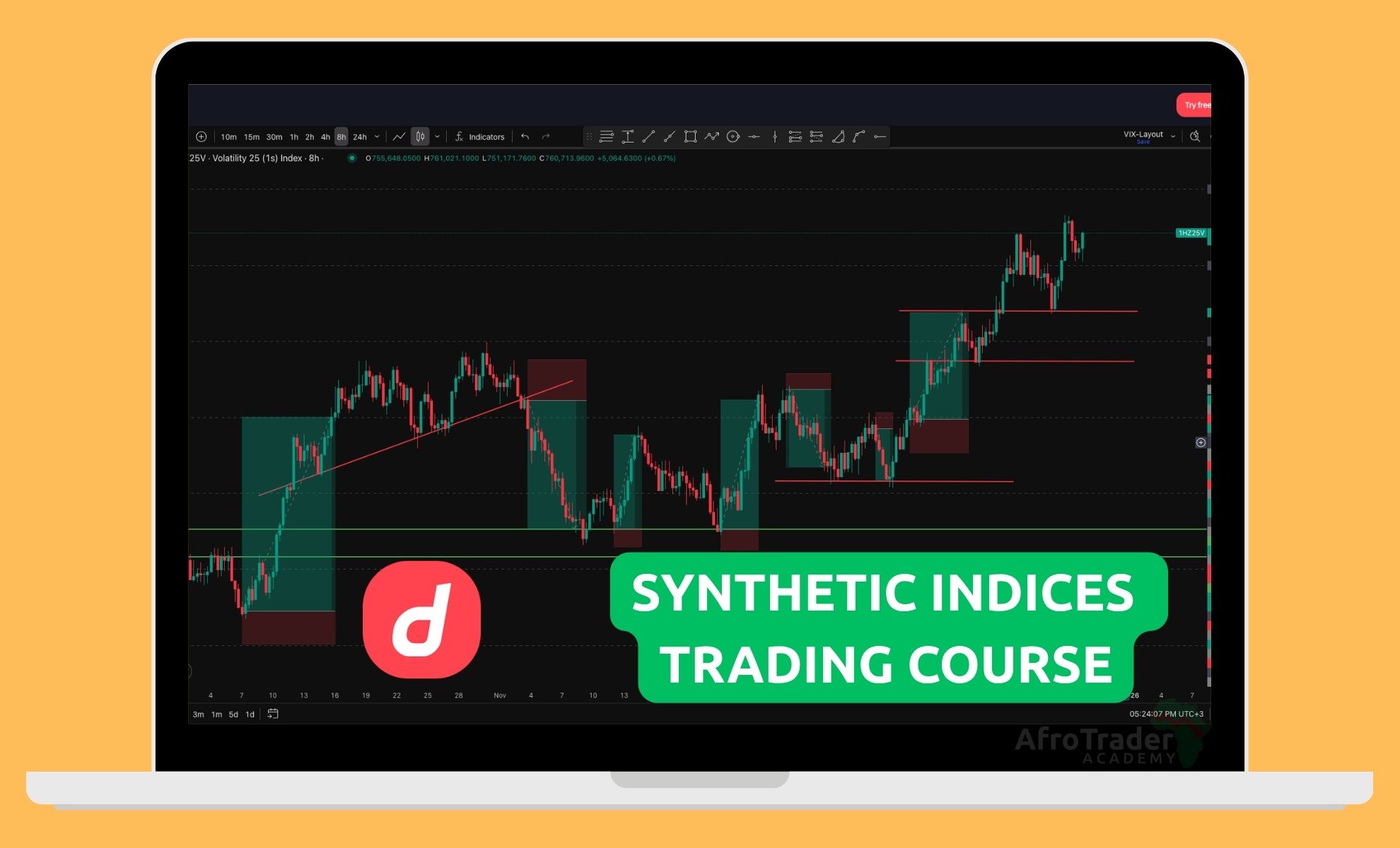 synthetics trading course banner 1