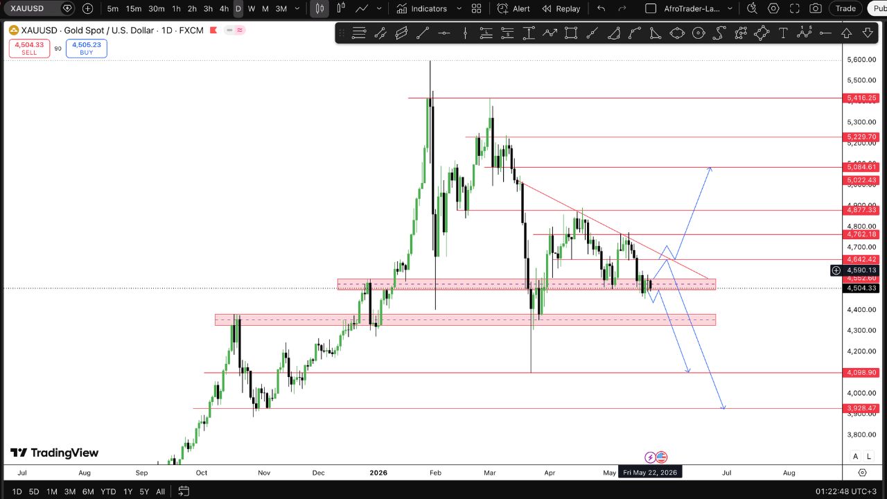 thumbnail gold weekly analysis may 25th 29th 2026